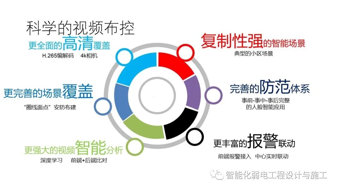 小區綜合安防系統整體解決方案的圖52