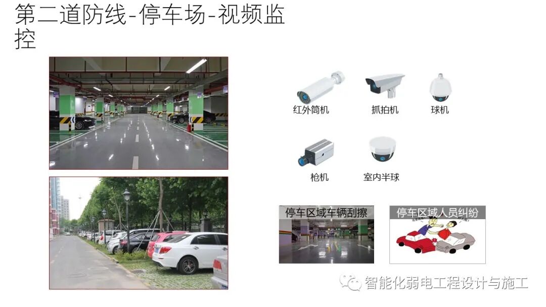 小區綜合安防系統整體解決方案的圖28