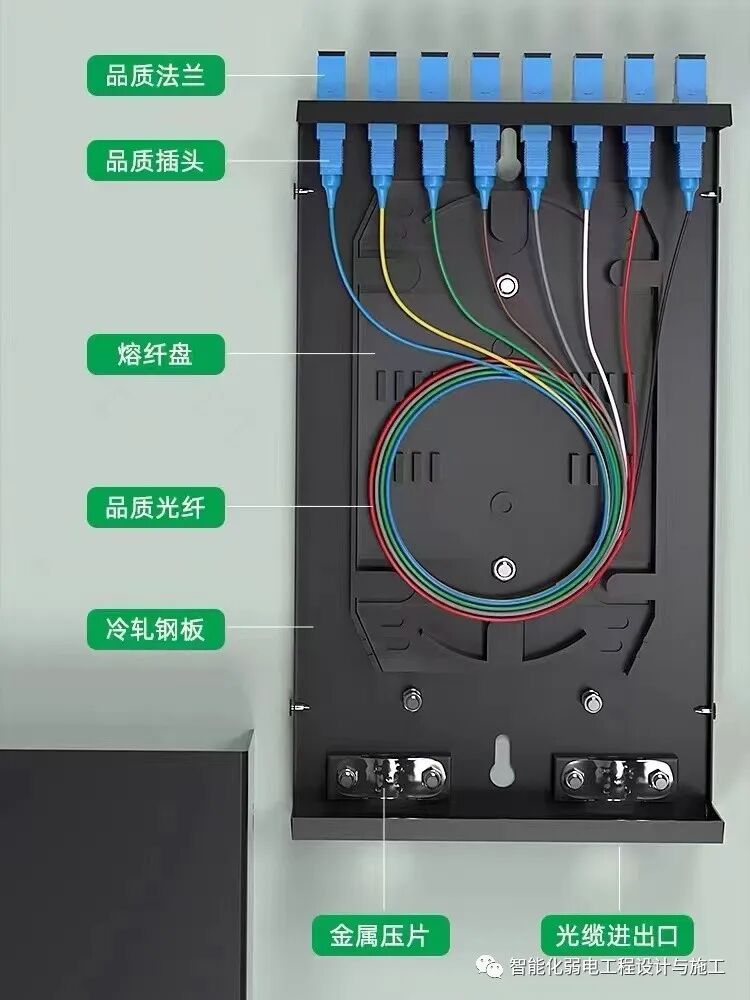 大量配图，一次性学会弱电工程光纤配件知识的图24