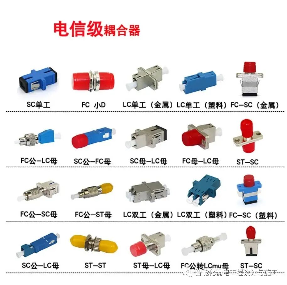 大量配图，一次性学会弱电工程光纤配件知识的图7