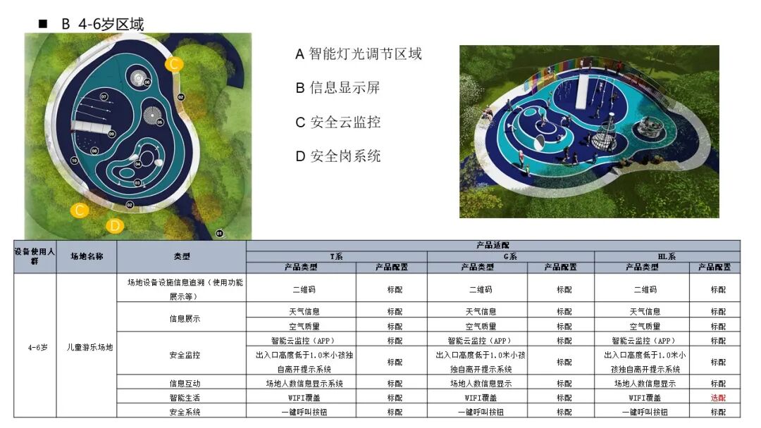 室外園區景觀智能化解決方案，你見過嗎？的圖5