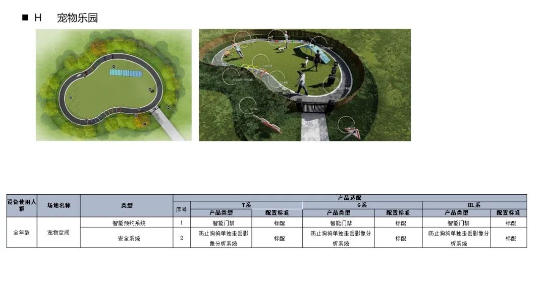 室外園區景觀智能化解決方案，你見過嗎？的圖13