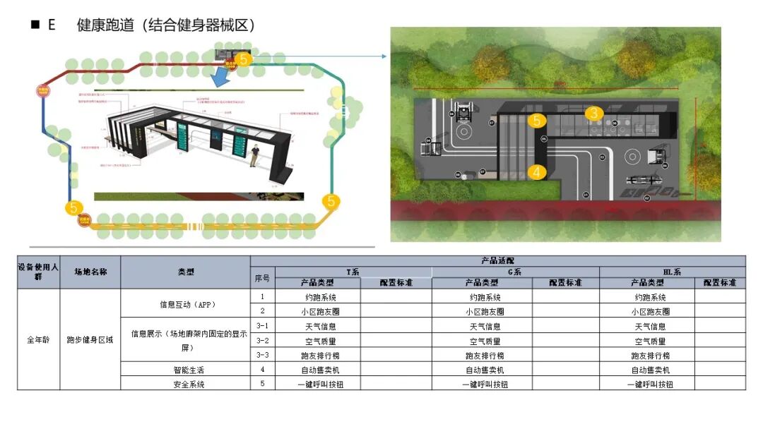 室外園區景觀智能化解決方案，你見過嗎？的圖10