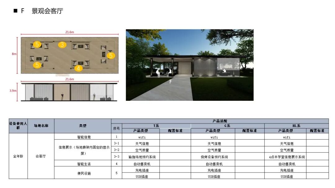 室外園區景觀智能化解決方案，你見過嗎？的圖11