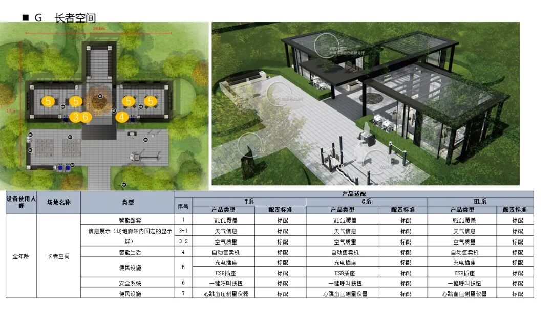 室外園區景觀智能化解決方案，你見過嗎？的圖12