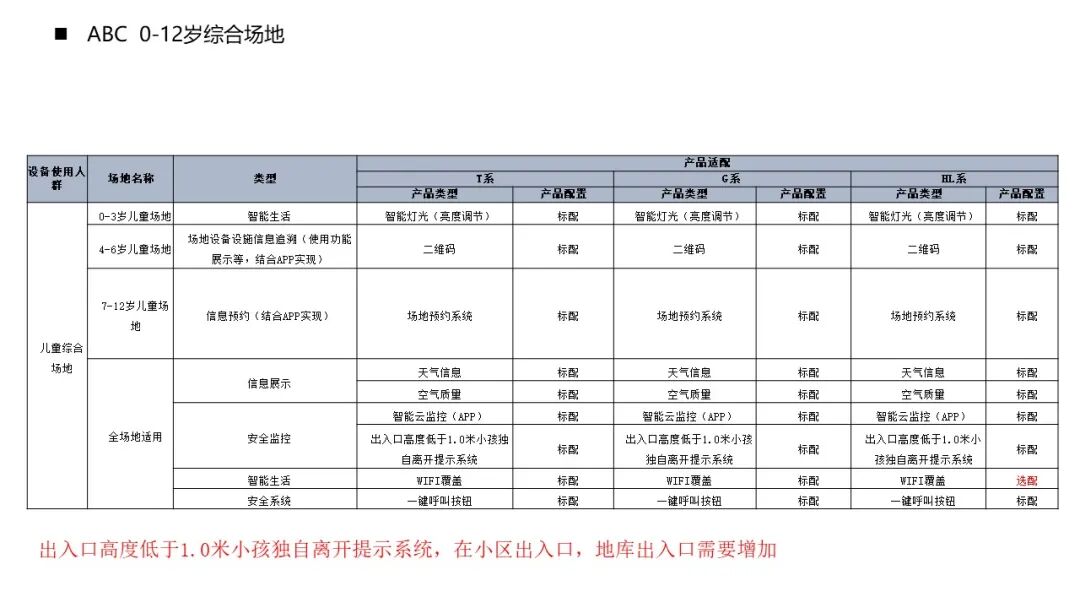 室外園區景觀智能化解決方案，你見過嗎？的圖8