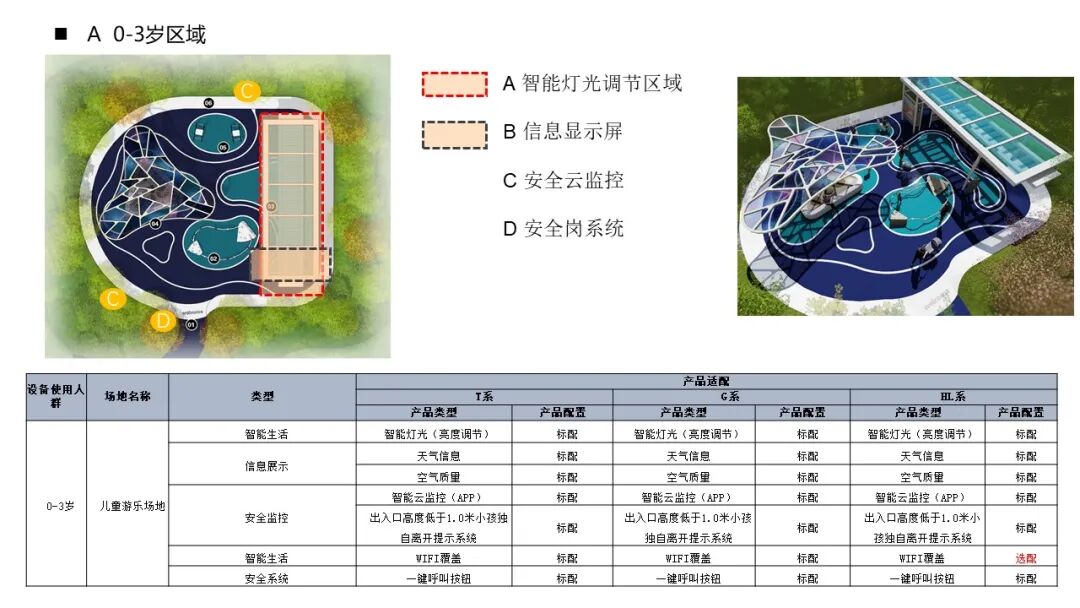 室外園區景觀智能化解決方案，你見過嗎？的圖4