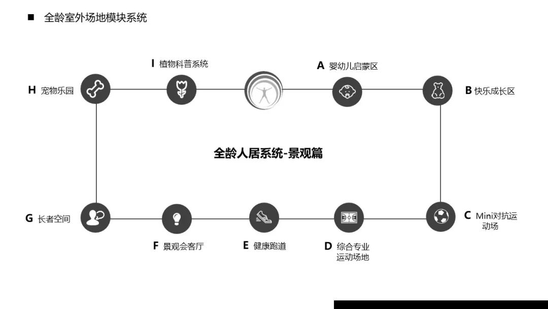 室外園區景觀智能化解決方案，你見過嗎？的圖3