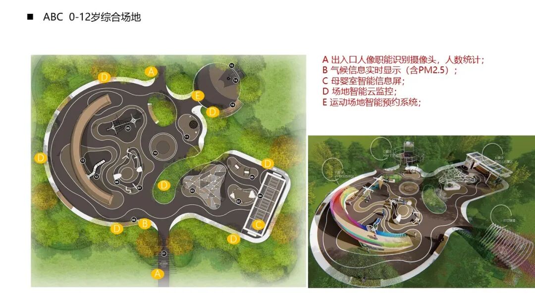 室外園區景觀智能化解決方案，你見過嗎？的圖7