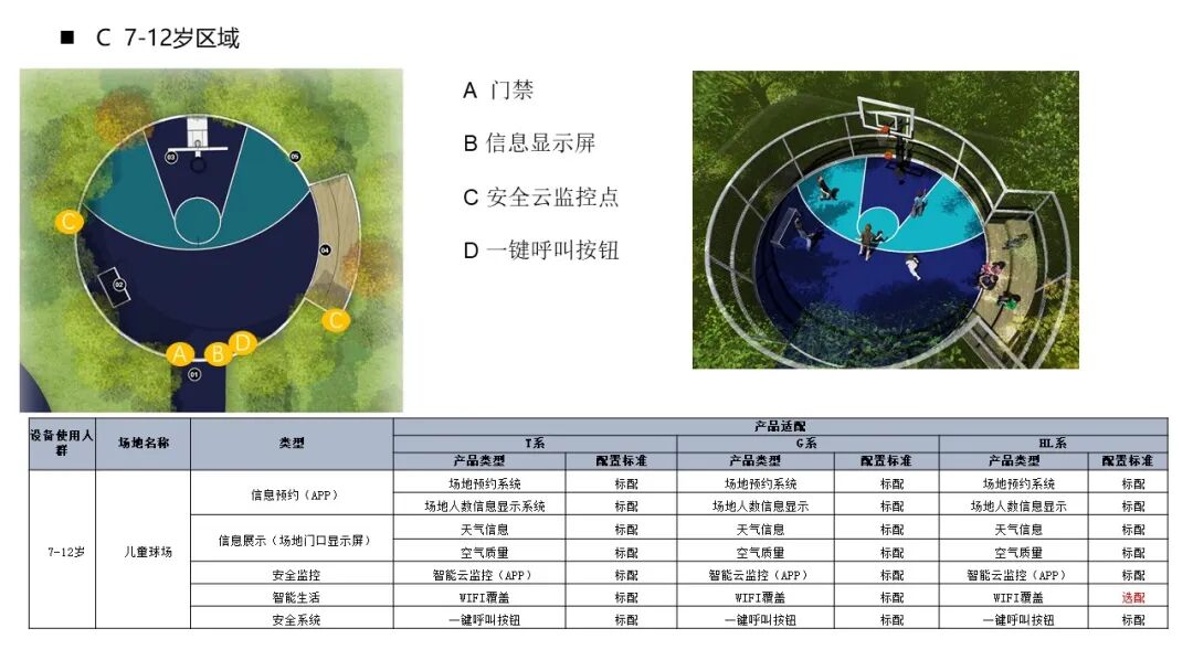 室外園區景觀智能化解決方案，你見過嗎？的圖6