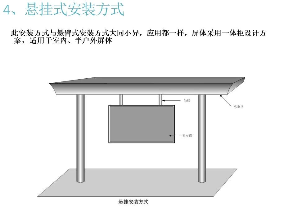 最全面的LED显示屏技术基础知识，弱电人要学习的内容！的图47
