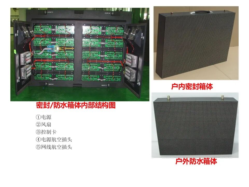 最全面的LED显示屏技术基础知识，弱电人要学习的内容！的图29
