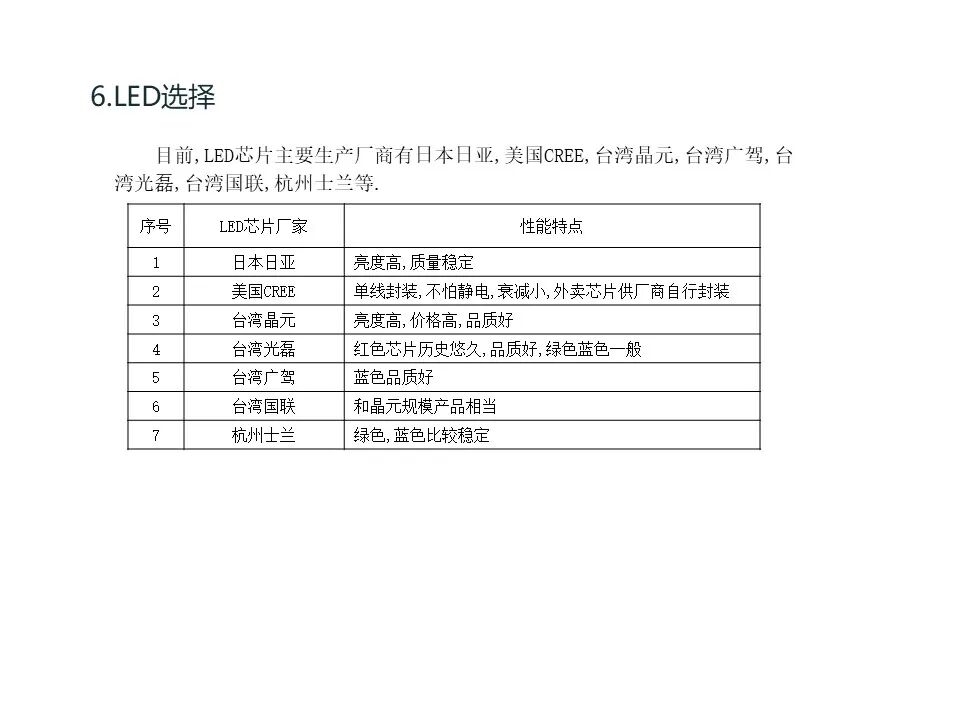 最全面的LED显示屏技术基础知识，弱电人要学习的内容！的图21