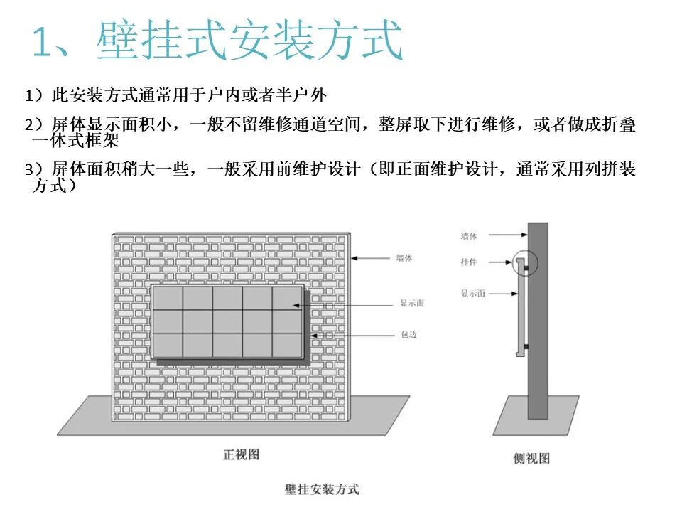 最全面的LED显示屏技术基础知识，弱电人要学习的内容！的图43
