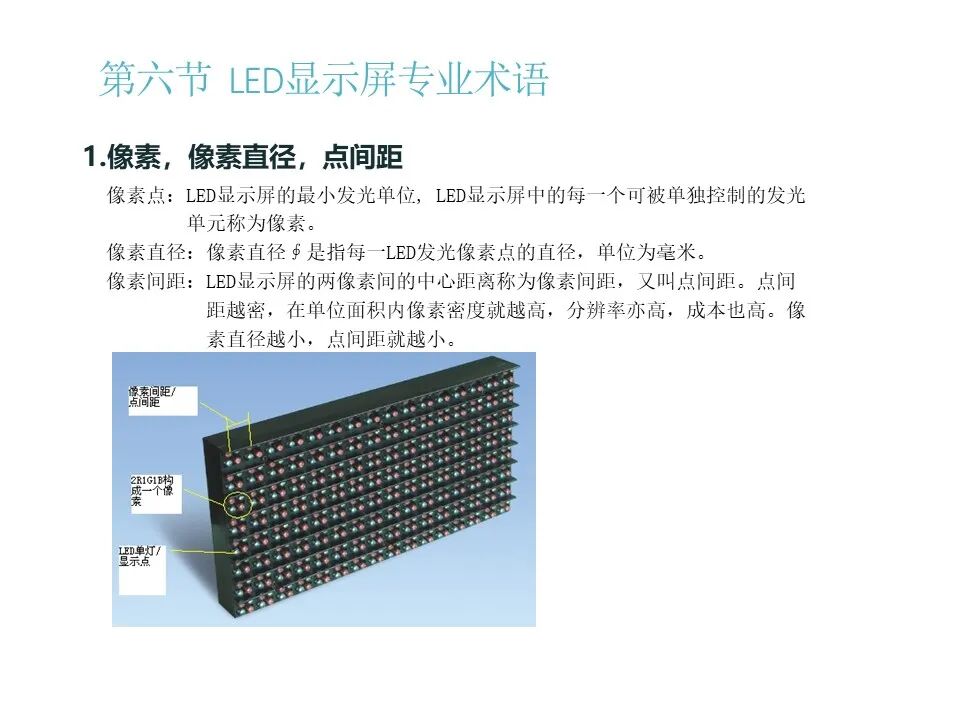 最全面的LED显示屏技术基础知识，弱电人要学习的内容！的图61