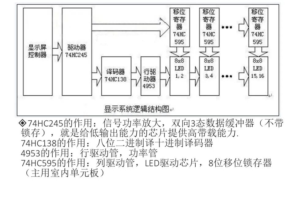 最全面的LED显示屏技术基础知识，弱电人要学习的内容！的图74
