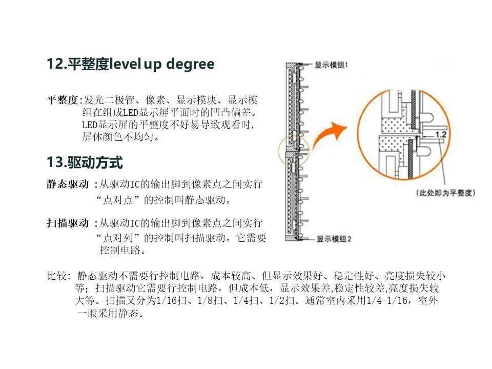 最全面的LED显示屏技术基础知识，弱电人要学习的内容！的图69