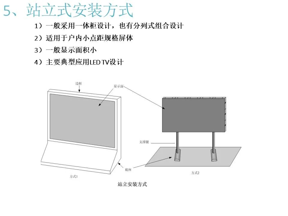 最全面的LED显示屏技术基础知识，弱电人要学习的内容！的图49