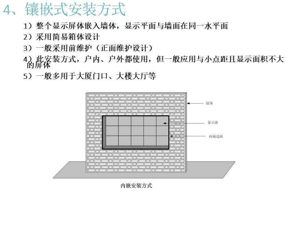 最全面的LED显示屏技术基础知识，弱电人要学习的内容！的图48