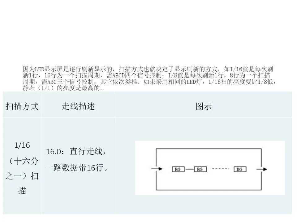 最全面的LED显示屏技术基础知识，弱电人要学习的内容！的图70