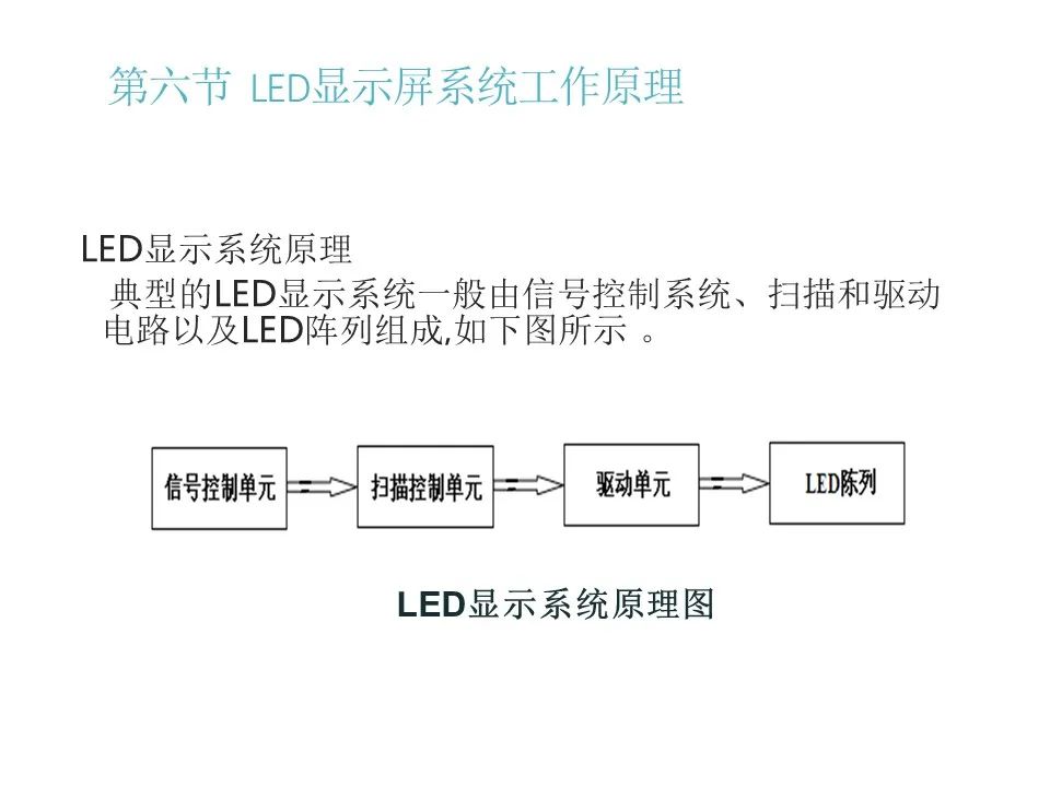 最全面的LED显示屏技术基础知识，弱电人要学习的内容！的图56