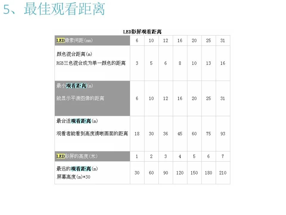 最全面的LED显示屏技术基础知识，弱电人要学习的内容！的图88