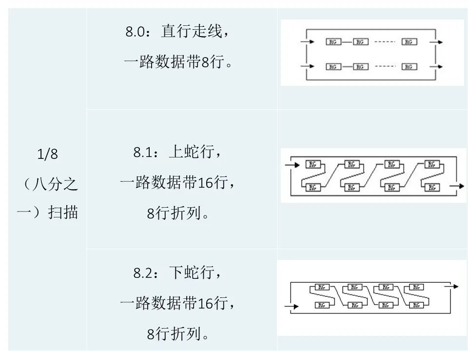 最全面的LED显示屏技术基础知识，弱电人要学习的内容！的图71