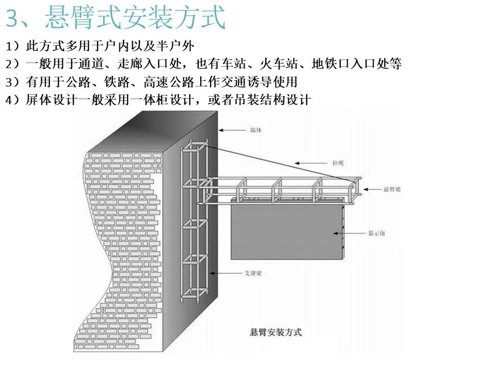最全面的LED显示屏技术基础知识，弱电人要学习的内容！的图46