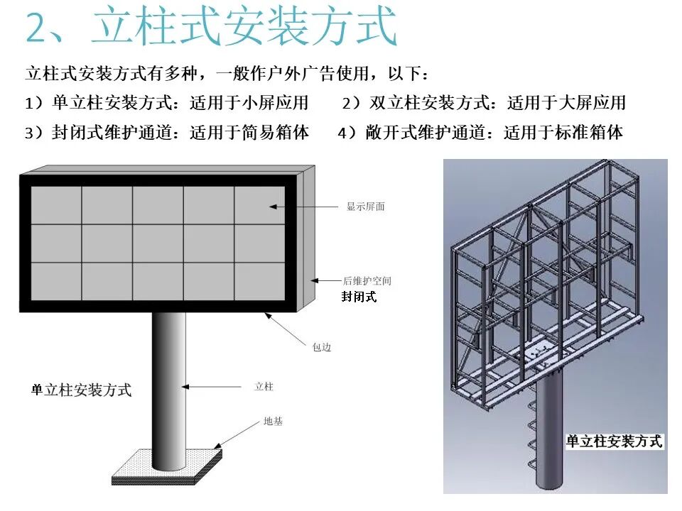 最全面的LED显示屏技术基础知识，弱电人要学习的内容！的图44