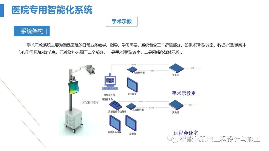 最全面智慧医院综合性智能化系统设计方案（PPT）的图106