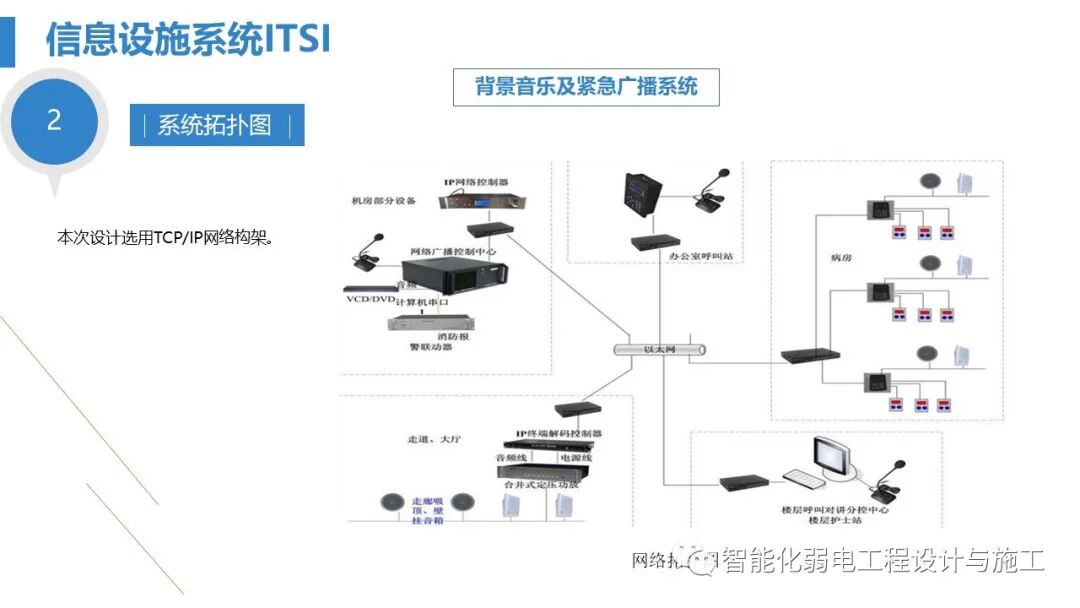 最全面智慧医院综合性智能化系统设计方案（PPT）的图32