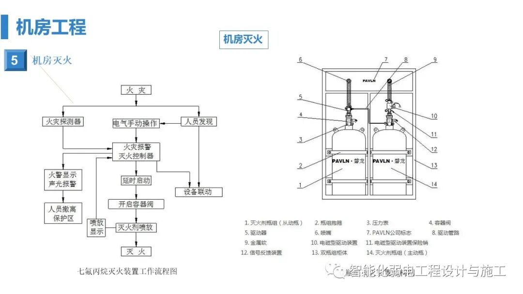 最全面智慧医院综合性智能化系统设计方案（PPT）的图84