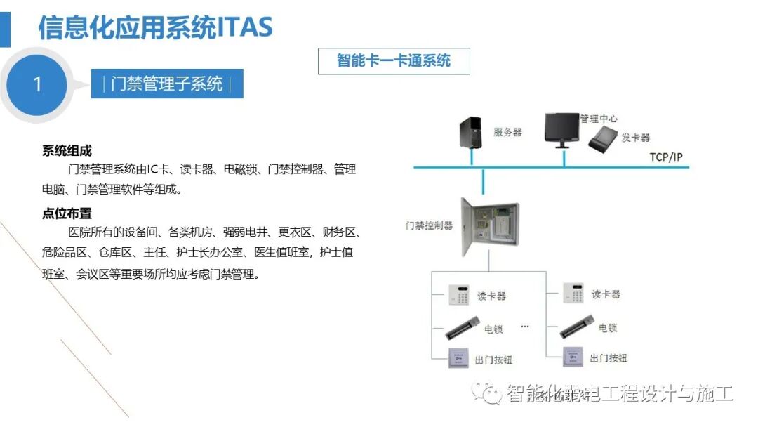 最全面智慧医院综合性智能化系统设计方案（PPT）的图40