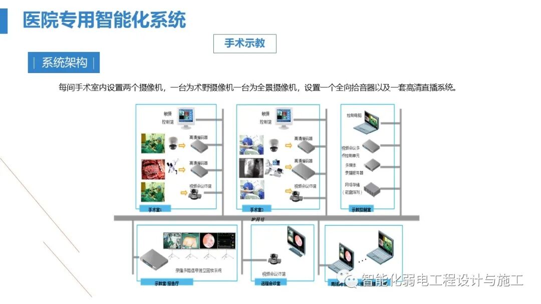 最全面智慧医院综合性智能化系统设计方案（PPT）的图107