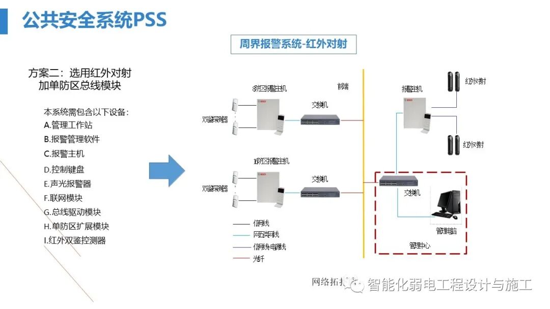 最全面智慧医院综合性智能化系统设计方案（PPT）的图65
