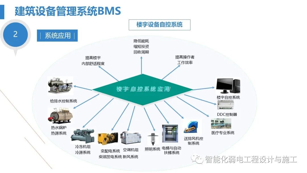 最全面智慧医院综合性智能化系统设计方案（PPT）的图49