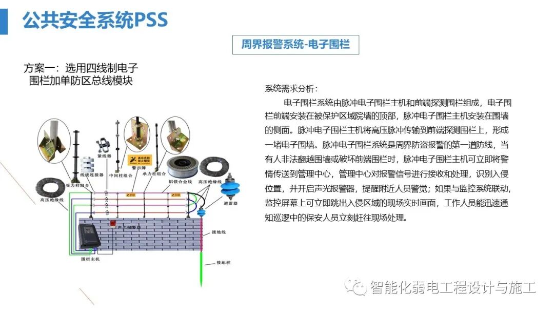 最全面智慧医院综合性智能化系统设计方案（PPT）的图63