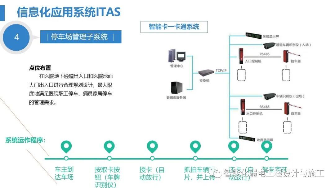 最全面智慧医院综合性智能化系统设计方案（PPT）的图46