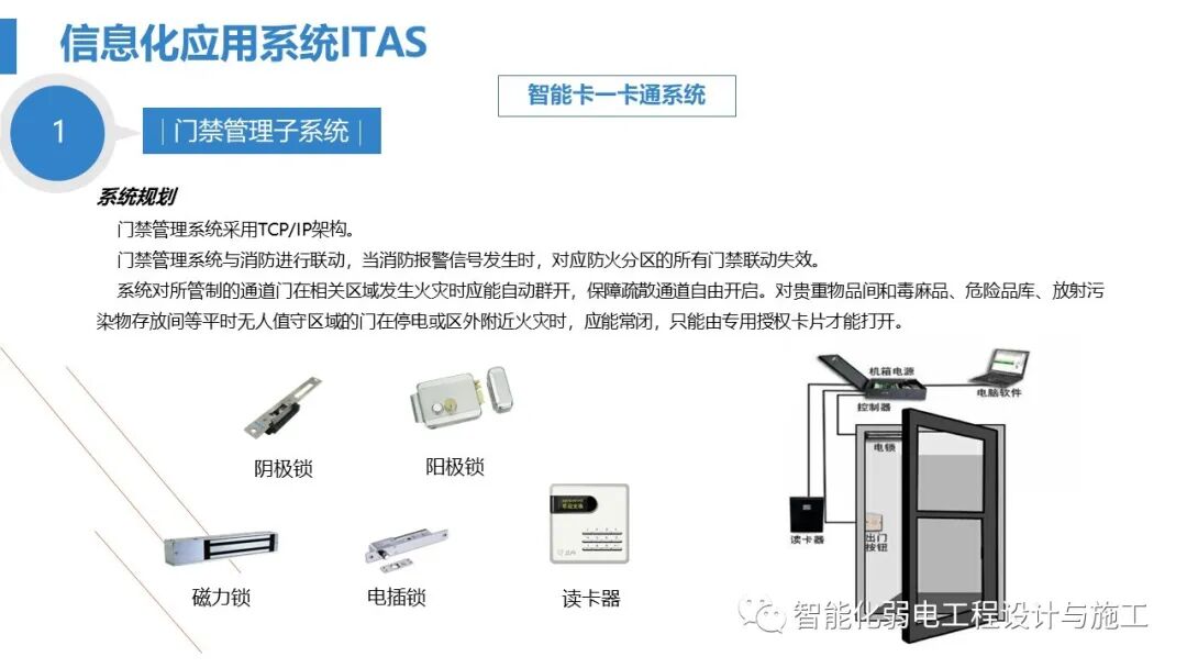最全面智慧医院综合性智能化系统设计方案（PPT）的图39