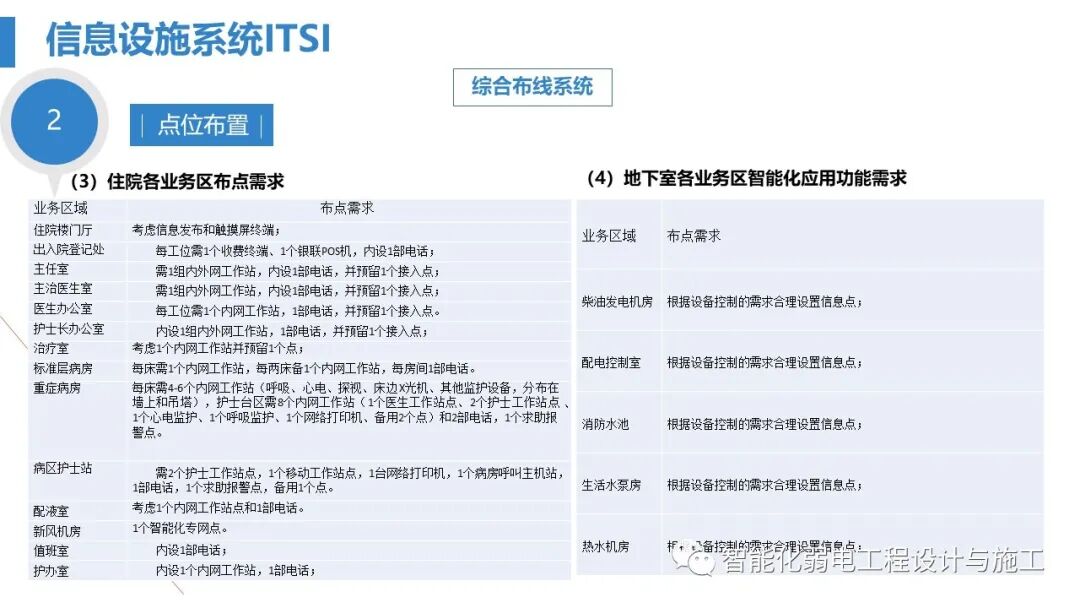 最全面智慧医院综合性智能化系统设计方案（PPT）的图21