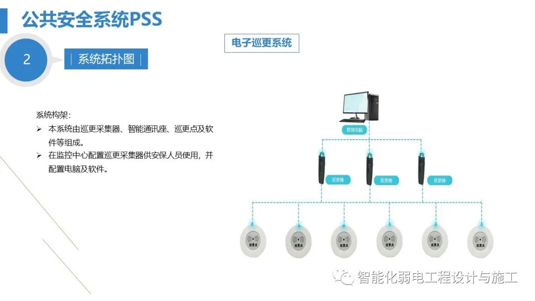 最全面智慧医院综合性智能化系统设计方案（PPT）的图68