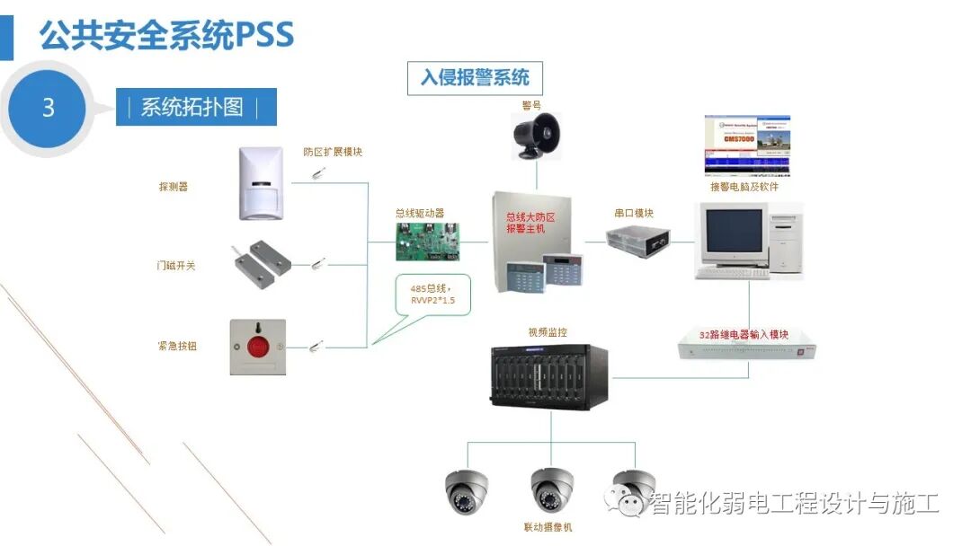 最全面智慧医院综合性智能化系统设计方案（PPT）的图59