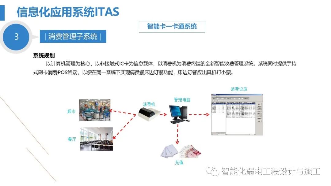 最全面智慧医院综合性智能化系统设计方案（PPT）的图43