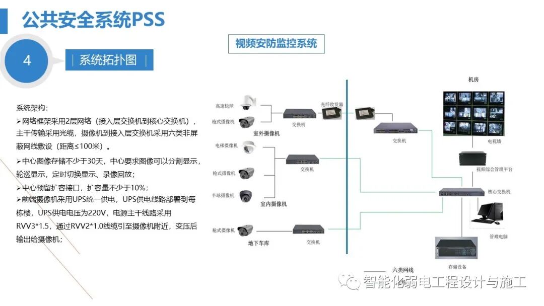 最全面智慧医院综合性智能化系统设计方案（PPT）的图56
