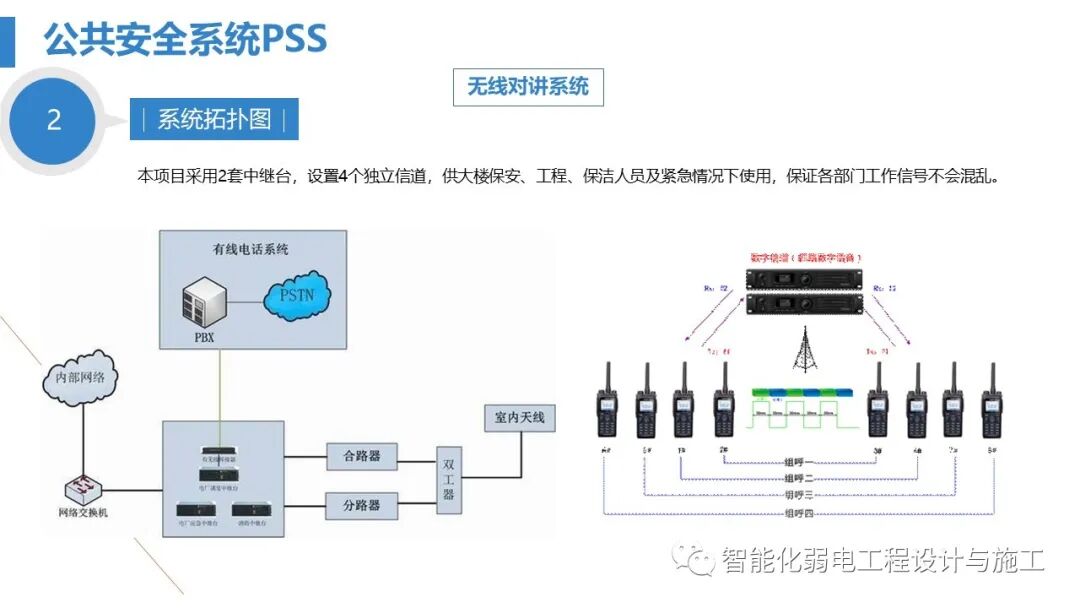 最全面智慧医院综合性智能化系统设计方案（PPT）的图70
