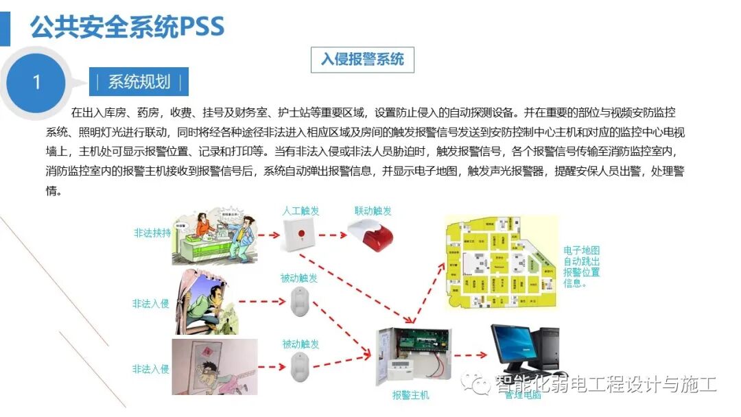 最全面智慧医院综合性智能化系统设计方案（PPT）的图57