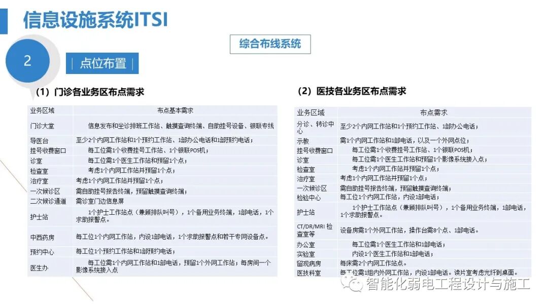 最全面智慧医院综合性智能化系统设计方案（PPT）的图20