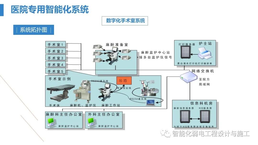最全面智慧医院综合性智能化系统设计方案（PPT）的图105