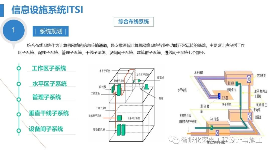 最全面智慧医院综合性智能化系统设计方案（PPT）的图19
