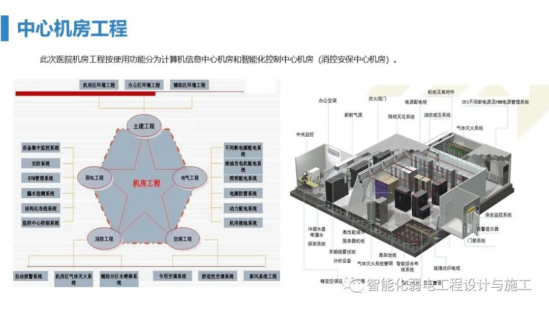 最全面智慧医院综合性智能化系统设计方案（PPT）的图75